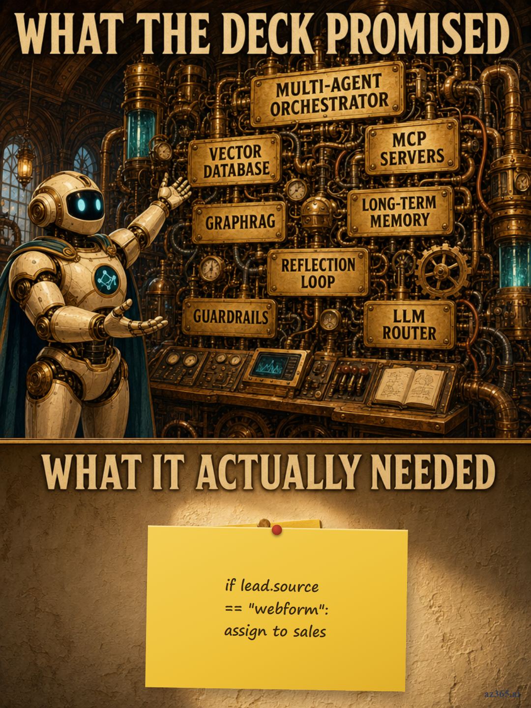 A two-panel illustration. Top, labelled 'What the deck promised': a robot presenting an enormous brass machine of AI modules with grand labels like Quantum Abstraction Engine and Empathy Amplifier Deluxe. Bottom, labelled 'What it actually needed': a single sticky note reading if lead.source equals webform, assign to sales.